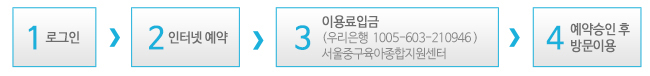 인터넷 예약 인터넷 예약